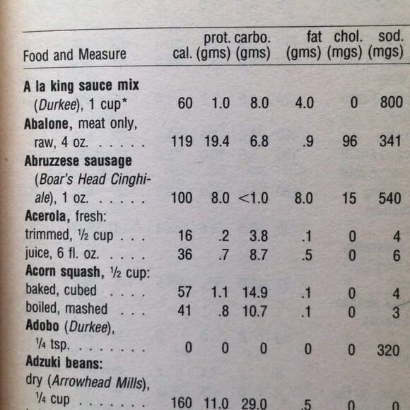 Healthy Heart Program with Recipes & Food Counter Book to monitor what you eat - Picture 8 of 16